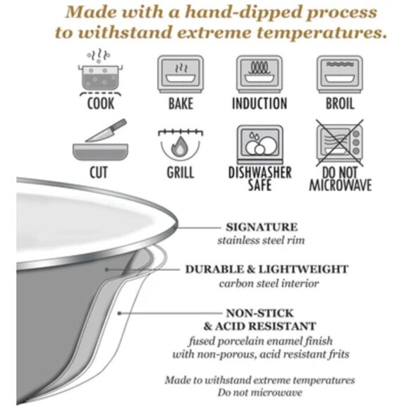 Golden Rabbit Baseball Enamelware Child Set - Baseball Theme - Kids Enamelware - Picture 5 of 5